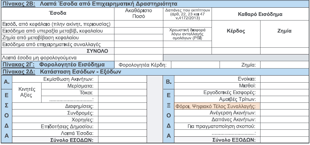 Υποπίνακας 2Δ